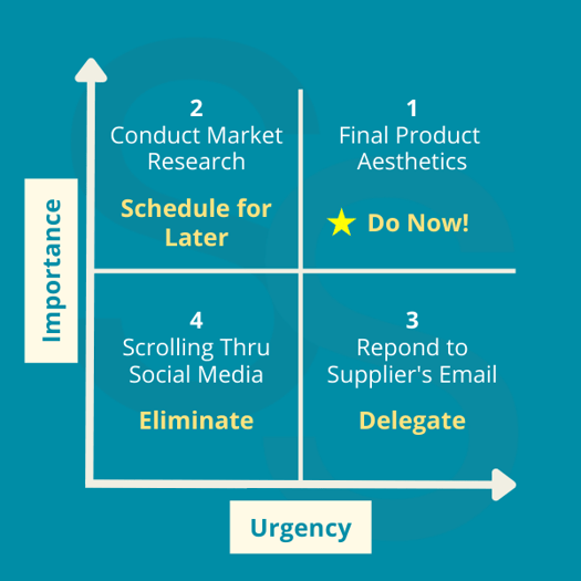 3s-smart-consulting-The-Eisenhower-Matrix-Urgency-vs-importance-do-now