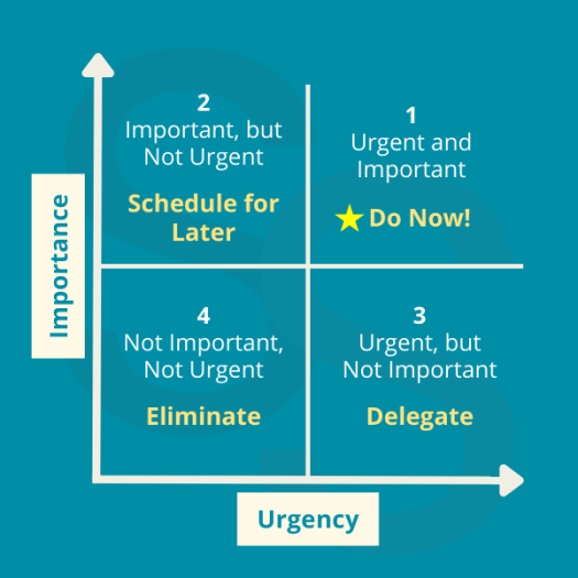Simplification Strategiest The Eisenhower Matrix Blog Image 1
