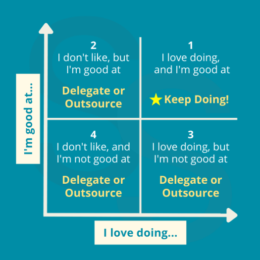 Simplification Strategiest The Eisenhower Matrix Blog Image 3