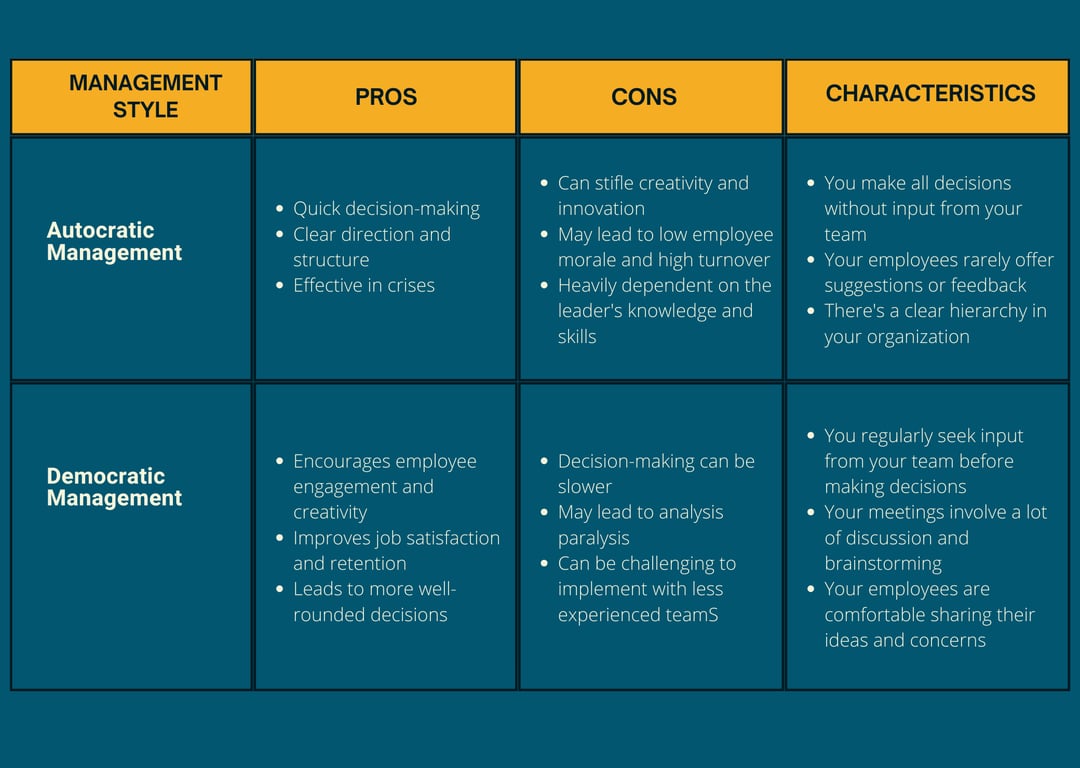 Karen Hairston 3s Smart Consulting Blog - Identifying Your Primary Management Style Image 1