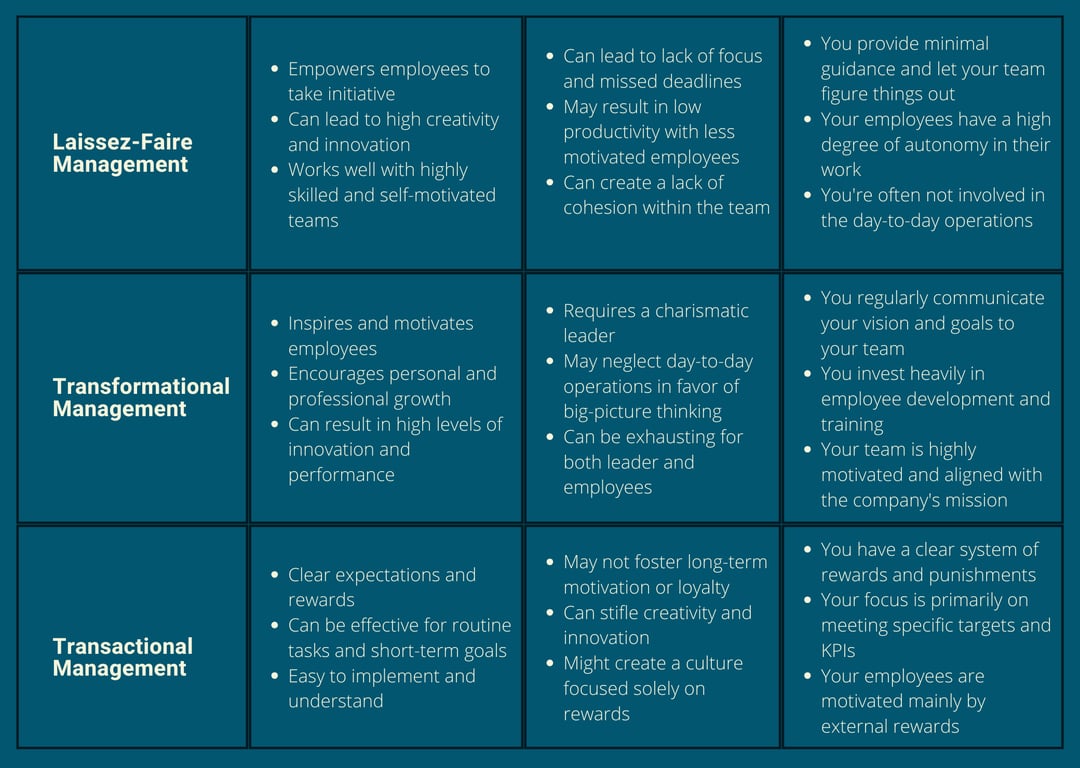 Karen Hairston 3s Smart Consulting Blog - Identifying Your Primary Management Style Image 2