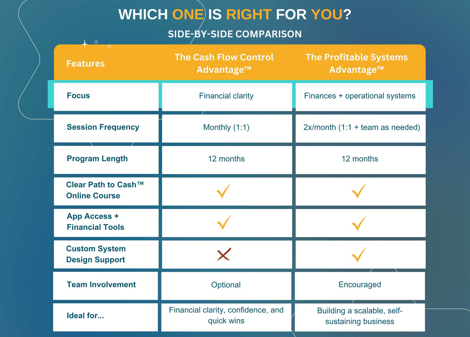 3S Smart Consulting - Karen Hairston - Program Comparison Table2